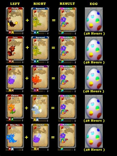 breeding calculator dragonvale|breeding dragons in dragonvale sandbox.